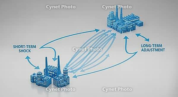 Diagram representing short-term shock versus long-term adjustment in industrial networks, AI generated [IBR124494024]