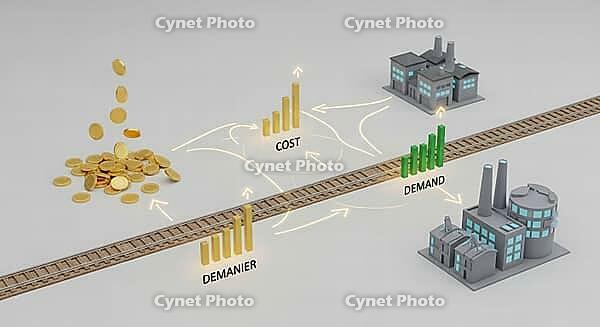 Illustration of economic flow with coins, graphs, and factories connected by a railway, AI generated [IBR124494025]