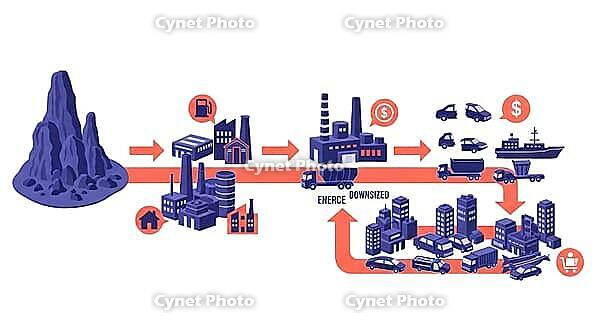 Illustration showing economic downsizing of industries and transport in urban areas, AI generated [IBR124494039]