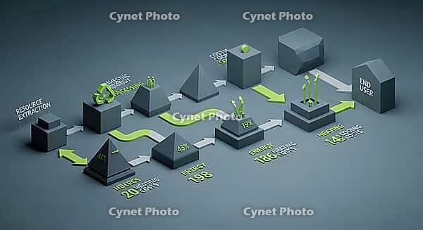 Infographic detailing resource and energy flow from extraction to user, AI generated [IBR124494072]