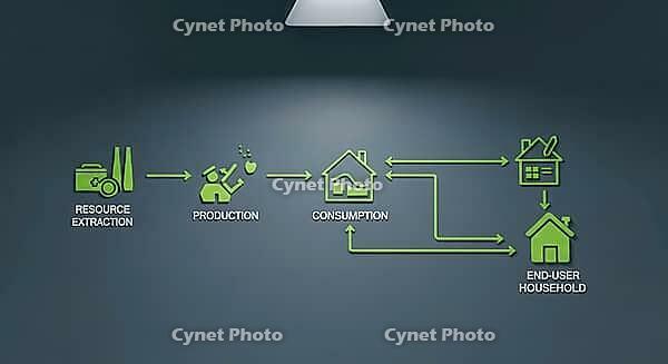 Infographic depicting the flow from resource extraction to end-user household, illustrating energy consumption process, AI generated [IBR124494076]